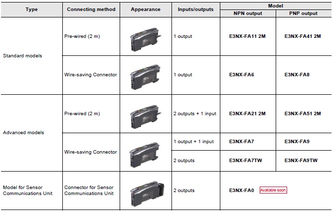 Coduri de comanda pentru amplificatoare de fibra optica