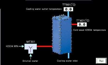 Sistem SCADA instalatie dilutie